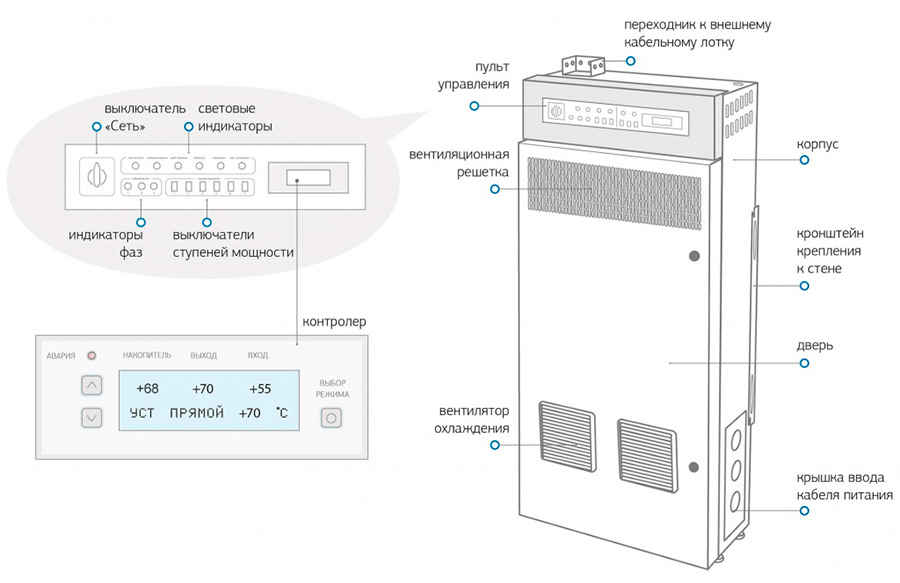 автоматический электронный переключатель фаз